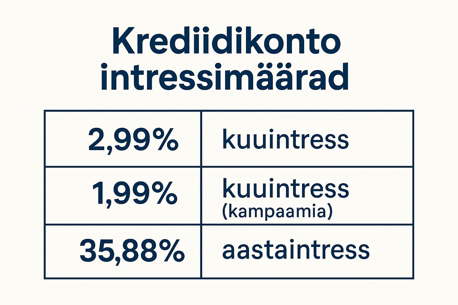 Krediidikonto